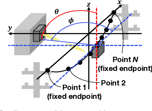 Figure 4 for Zero-Shot Adaptation for mmWave Beam-Tracking on Overhead Messenger Wires through Robust Adversarial Reinforcement Learning