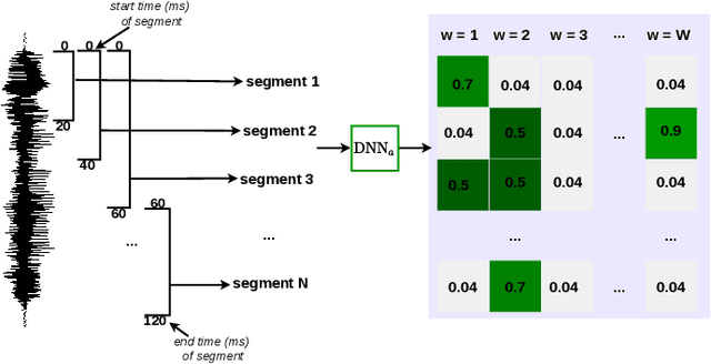 Figure 2 for Keyword localisation in untranscribed speech using visually grounded speech models