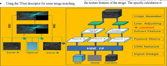 Figure 1 for Matching Underwater Sonar Images by the Learned Descriptor Based on Style Transfer Method