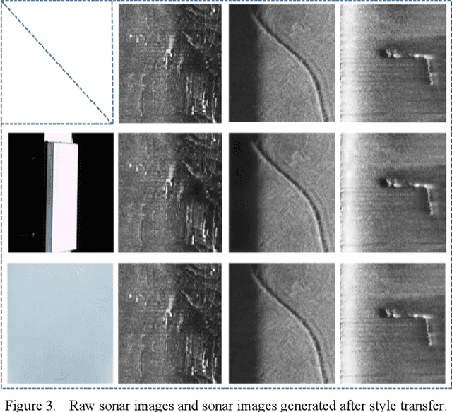 Figure 3 for Matching Underwater Sonar Images by the Learned Descriptor Based on Style Transfer Method