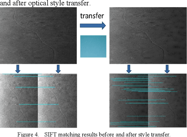 Figure 4 for Matching Underwater Sonar Images by the Learned Descriptor Based on Style Transfer Method