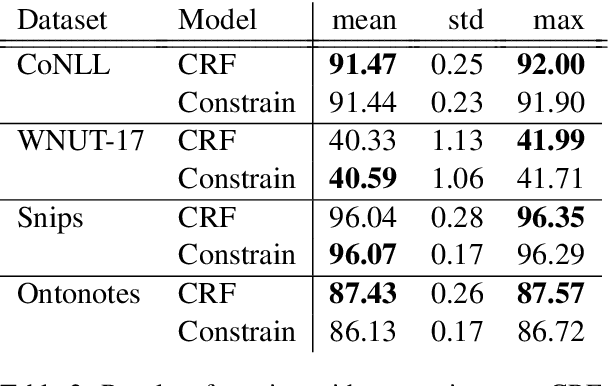 Figure 2 for Computationally Efficient NER Taggers with Combined Embeddings and Constrained Decoding