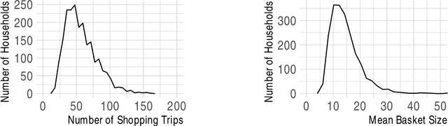 Figure 1 for Counterfactual Inference for Consumer Choice Across Many Product Categories