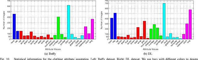 Figure 2 for Unified Structured Learning for Simultaneous Human Pose Estimation and Garment Attribute Classification