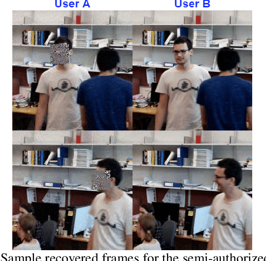 Figure 2 for Reversible Privacy Preservation using Multi-level Encryption and Compressive Sensing