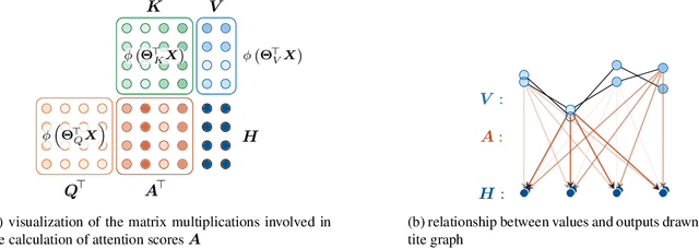 Figure 1 for Self-Attention for Raw Optical Satellite Time Series Classification