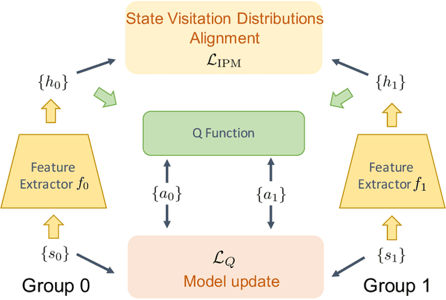 Figure 1 for Towards Return Parity in Markov Decision Processes