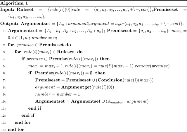 Figure 2 for An Argumentation-Based Legal Reasoning Approach for DL-Ontology