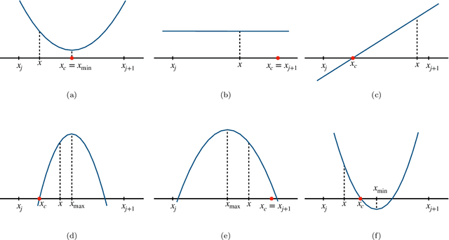 Figure 4 for Mean-field Analysis of Piecewise Linear Solutions for Wide ReLU Networks