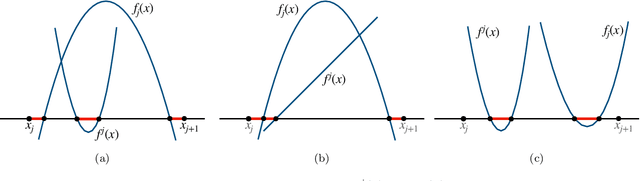 Figure 3 for Mean-field Analysis of Piecewise Linear Solutions for Wide ReLU Networks