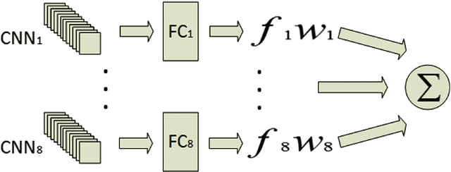Figure 1 for Smart Content Recognition from Images Using a Mixture of Convolutional Neural Networks