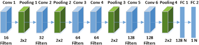 Figure 3 for Smart Content Recognition from Images Using a Mixture of Convolutional Neural Networks