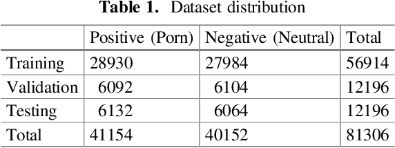 Figure 2 for Smart Content Recognition from Images Using a Mixture of Convolutional Neural Networks