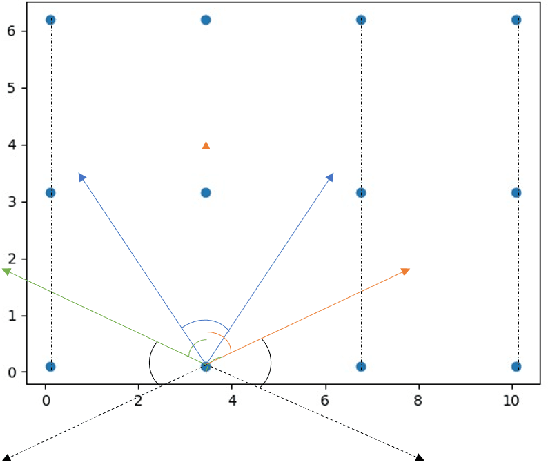 Figure 2 for Multiview Based 3D Scene Understanding On Partial Point Sets