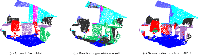 Figure 3 for Multiview Based 3D Scene Understanding On Partial Point Sets