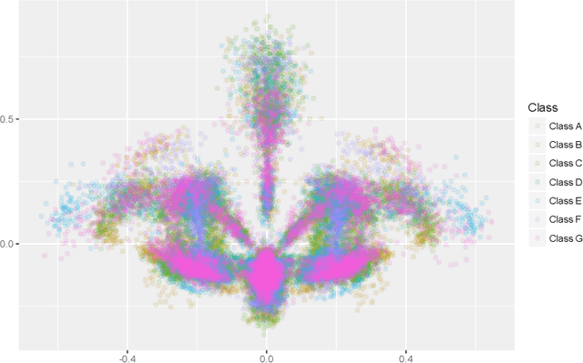 Figure 3 for Extrinsic Kernel Ridge Regression Classifier for Planar Kendall Shape Space