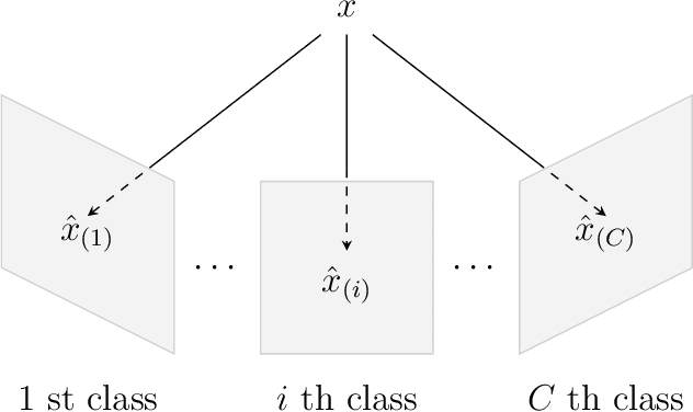 Figure 1 for Extrinsic Kernel Ridge Regression Classifier for Planar Kendall Shape Space