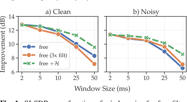Figure 2 for Filterbank design for end-to-end speech separation