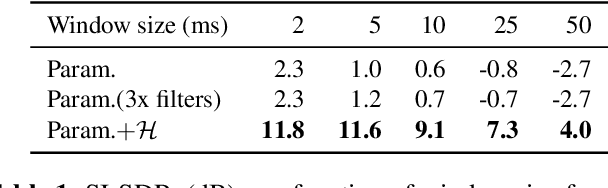 Figure 1 for Filterbank design for end-to-end speech separation