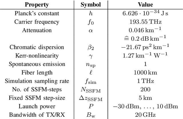 Figure 2 for Introducing $γ$-lifting for Learning Nonlinear Pulse Shaping in Coherent Optical Communication