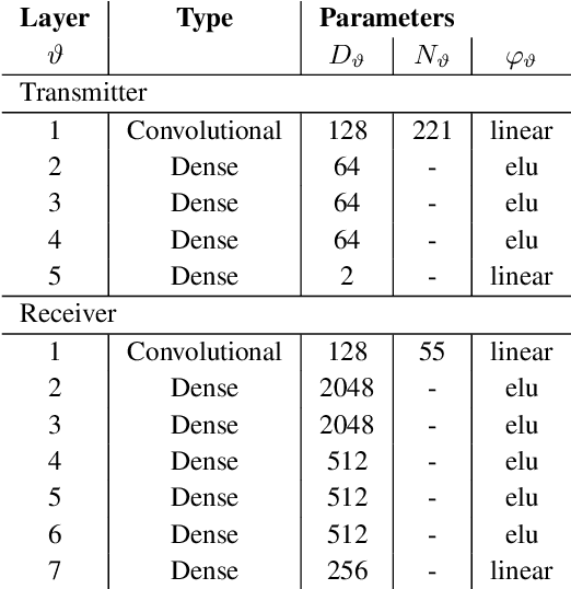 Figure 4 for Introducing $γ$-lifting for Learning Nonlinear Pulse Shaping in Coherent Optical Communication