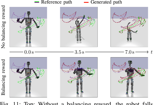 Figure 3 for Learning Time-optimized Path Tracking with or without Sensory Feedback