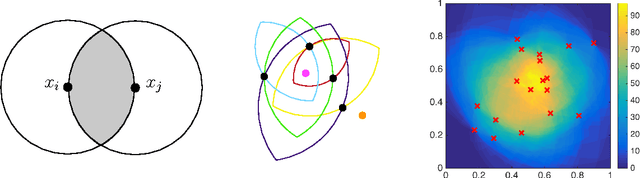 Figure 3 for Lens depth function and k-relative neighborhood graph: versatile tools for ordinal data analysis
