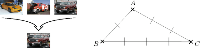 Figure 1 for Lens depth function and k-relative neighborhood graph: versatile tools for ordinal data analysis