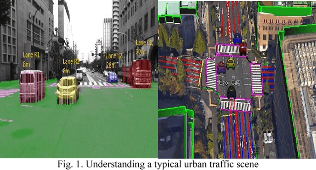 Figure 1 for 3D Scene Understanding at Urban Intersection using Stereo Vision and Digital Map