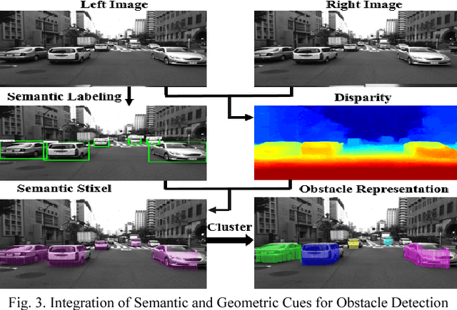 Figure 3 for 3D Scene Understanding at Urban Intersection using Stereo Vision and Digital Map