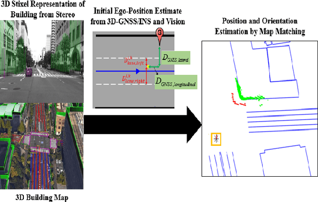 Figure 4 for 3D Scene Understanding at Urban Intersection using Stereo Vision and Digital Map