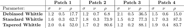 Figure 2 for Efficient Parameter Estimation of Sampled Random Fields