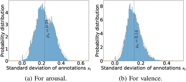 Figure 3 for Label Uncertainty Modeling and Prediction for Speech Emotion Recognition using t-Distributions