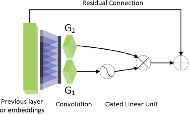 Figure 3 for Detecting Algorithmically Generated Domains Using a GCNN-LSTM Hybrid Neural Network