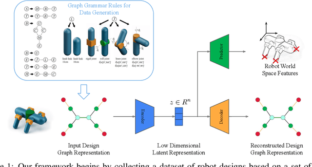 Figure 1 for GLSO: Grammar-guided Latent Space Optimization for Sample-efficient Robot Design Automation