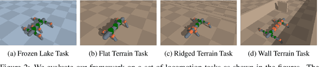 Figure 2 for GLSO: Grammar-guided Latent Space Optimization for Sample-efficient Robot Design Automation