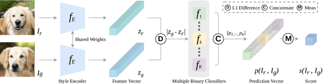 Figure 1 for Assessing a Single Image in Reference-Guided Image Synthesis