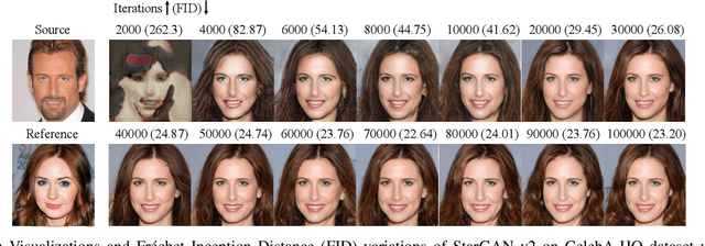 Figure 3 for Assessing a Single Image in Reference-Guided Image Synthesis