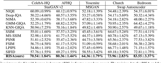 Figure 2 for Assessing a Single Image in Reference-Guided Image Synthesis