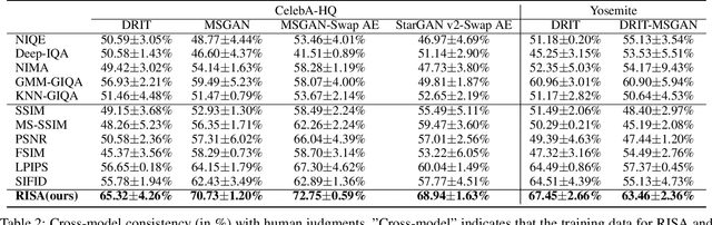 Figure 4 for Assessing a Single Image in Reference-Guided Image Synthesis