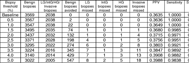 Figure 3 for A tree augmented naive Bayesian network experiment for breast cancer prediction