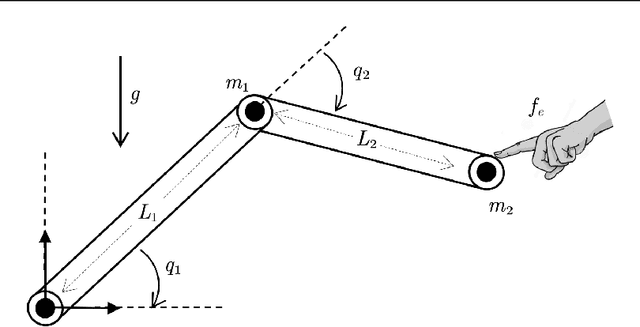 Figure 3 for Fixed-time Integral Sliding Mode Control for Admittance Control of a Robot Manipulator