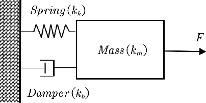 Figure 4 for Fixed-time Integral Sliding Mode Control for Admittance Control of a Robot Manipulator