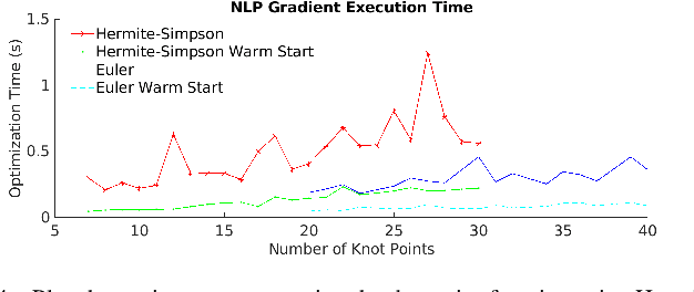 Figure 4 for Direct NMPC for Post-Stall Motion Planning with Fixed-Wing UAVs