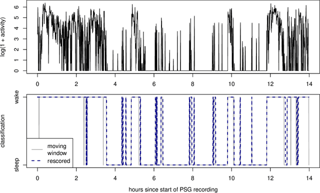 Figure 1 for Optimizing Rescoring Rules with Interpretable Representations of Long-Term Information