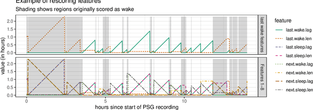 Figure 3 for Optimizing Rescoring Rules with Interpretable Representations of Long-Term Information