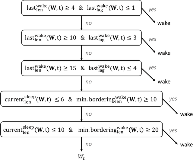 Figure 4 for Optimizing Rescoring Rules with Interpretable Representations of Long-Term Information