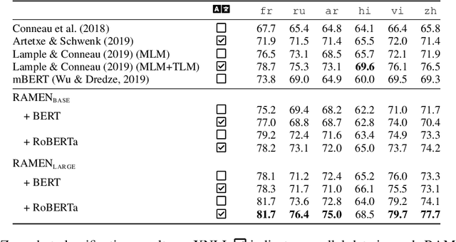 Figure 2 for From English To Foreign Languages: Transferring Pre-trained Language Models