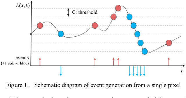 Figure 1 for A Preliminary Research on Space Situational Awareness Based on Event Cameras