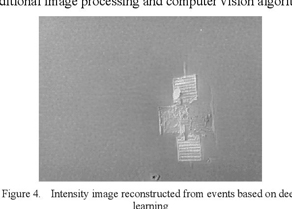 Figure 4 for A Preliminary Research on Space Situational Awareness Based on Event Cameras
